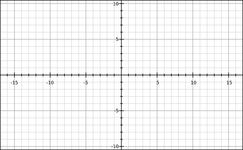GraphSketch Parametric